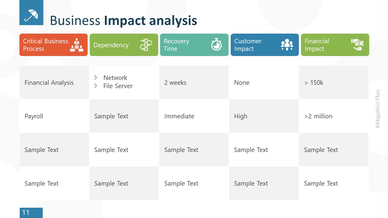 Business Impact Analysis PowerPoint - SlideModel Regarding It Business Impact Analysis Template