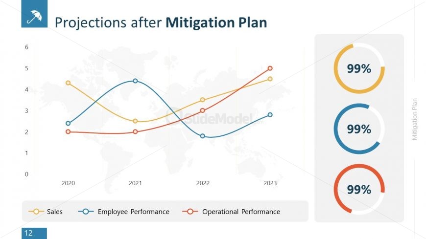 Custom Chart Risk Mitigation Projection PPT