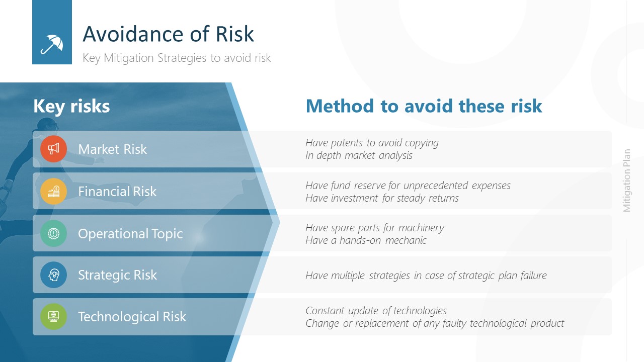 Risk Avoidance Key Risks Mitigation PowerPoint SlideModel