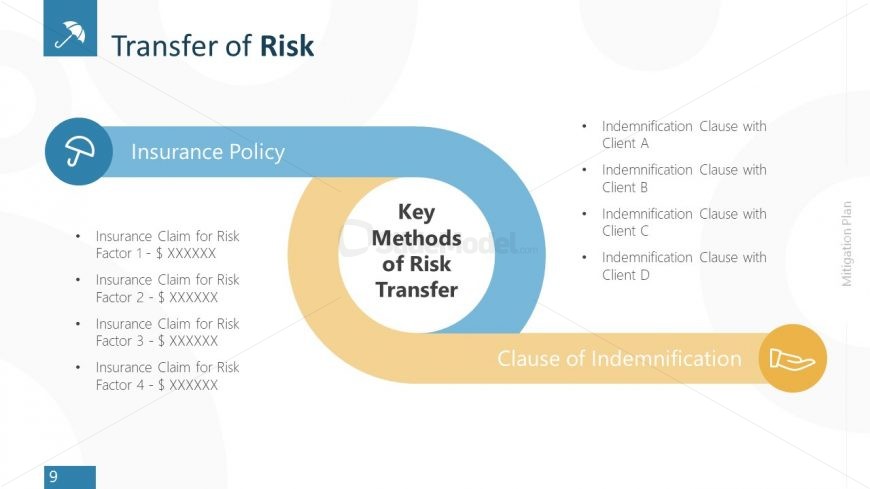 PowerPoint Template of Transfer Risk 