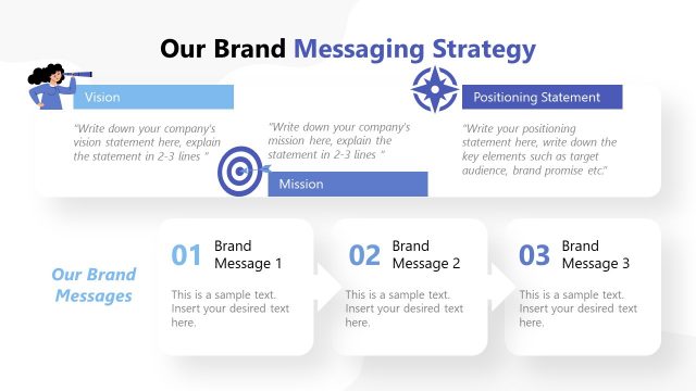 Messaging Strategy of Brand Marketing PowerPoint