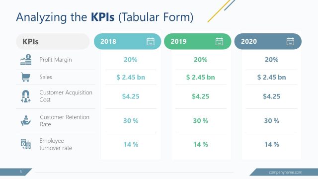 GAP Planning Analysis Table Template