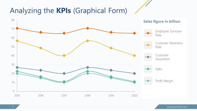 GAP Planning Analysis Line Chart Template