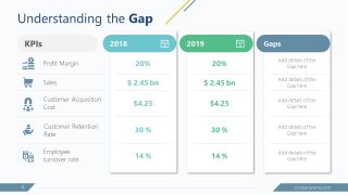 PowerPoint GAP Planning Key Improvement Areas PPT