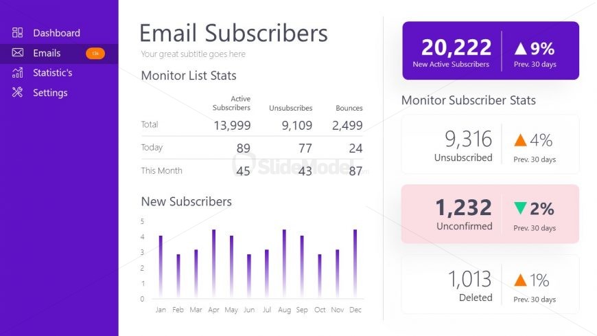 Presentation of Analytics Dashboard
