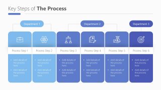 Presentation for Step by Step Hierarchy of SOPs