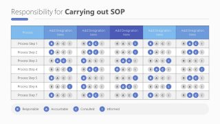 PowerPoint RACI Diagram for Process SOP