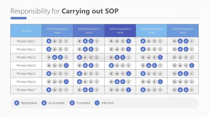 PowerPoint RACI Diagram for Process SOP