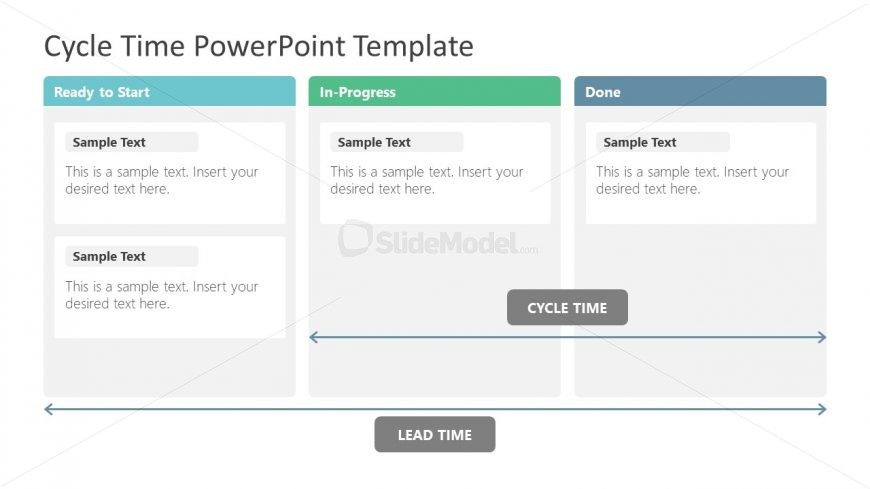 3 Stages of Cycle Time in Project