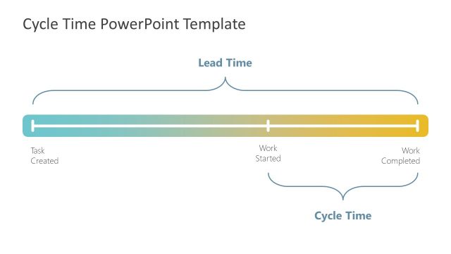 Timeline Cycle Time PowerPoint