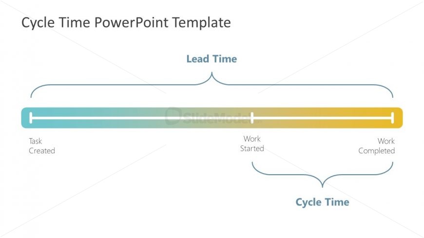 Presentation of Cycle Time and Lead Time