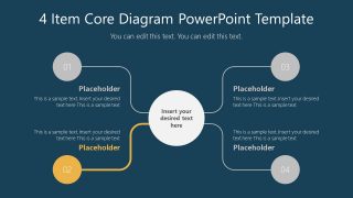 Item 2 of Core Concept 4 Segments 