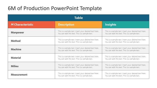 Data Table of 6M Production PowerPoint