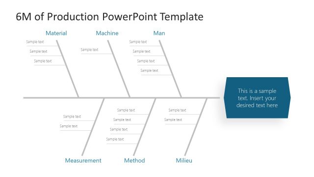 6Ms Fishbone PowerPoint Diagram