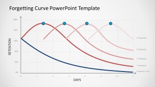 PowerPoint Forgetting Curve Repetition Technique