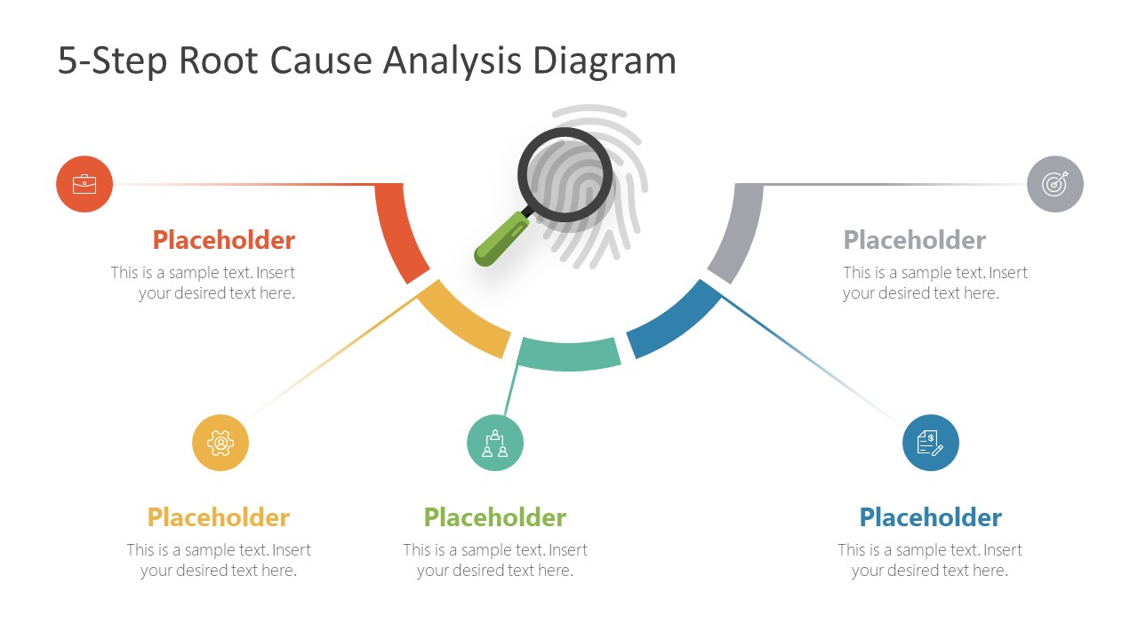 what are the 5 steps of root cause analysis