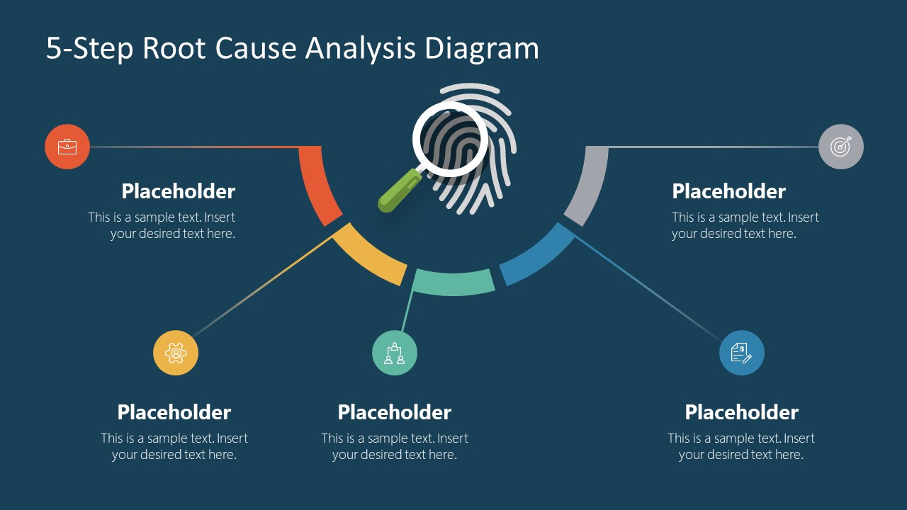 what are the next three steps of a root cause analysis process