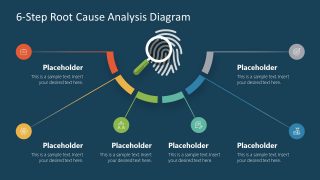 Spanning 6 Steps Root Cause 