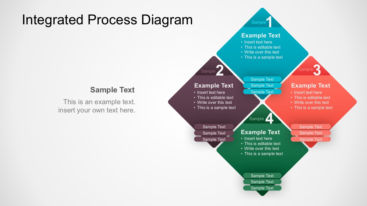 Integrated Process Diagram Template for PowerPoint