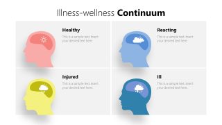 Template of Matrix for Wellness Continuum 