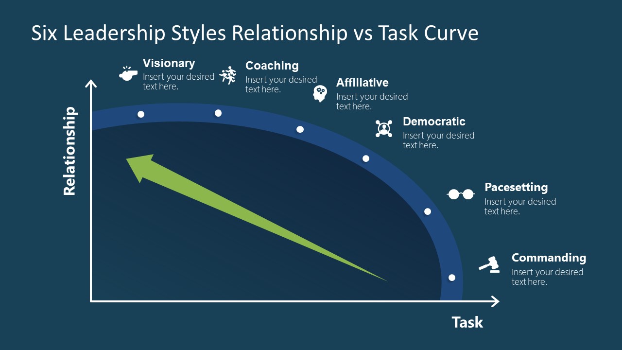 Graph Presenting 6 Leadership Styles in Business