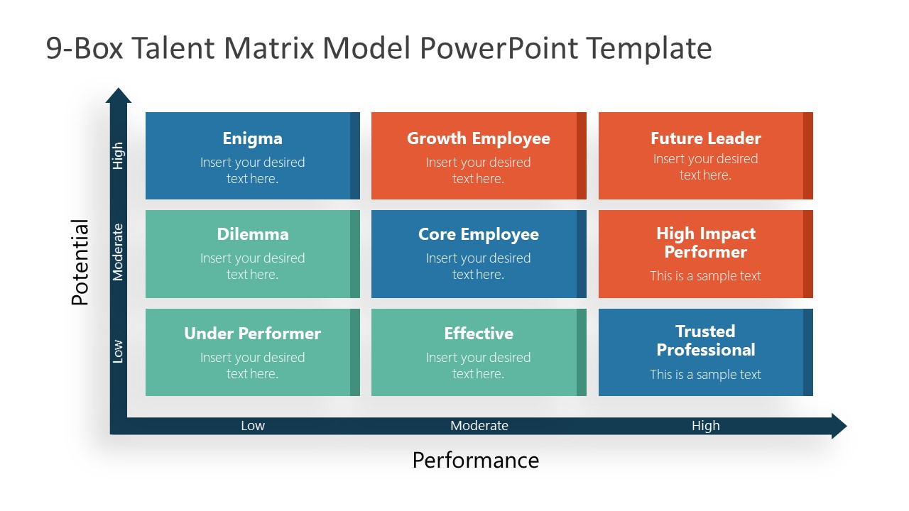 9Box Talent Matrix PowerPoint Template SlideModel