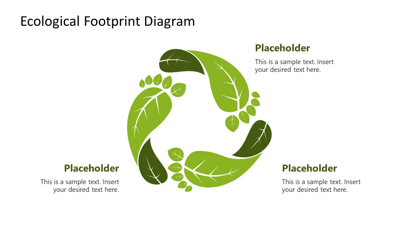 Ecological Footprint PowerPoint Template SlideModel