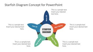 Starfish Concept Diagram Template 