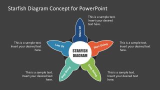 5 Steps Starfish Retrospective PowerPoint