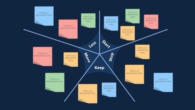 Sticky Notes Starfish Retrospective PowerPoint