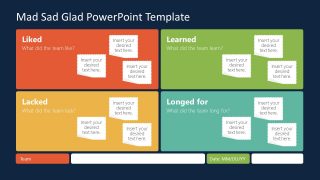 Template of 4 Ls Sprint Retrospective Technique