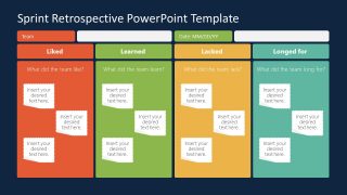 Presentation of Sprint Retrospective in Columns