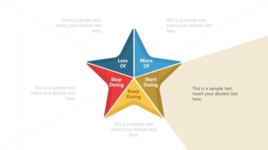 Template of Start Doing Category Starfish Retrospective