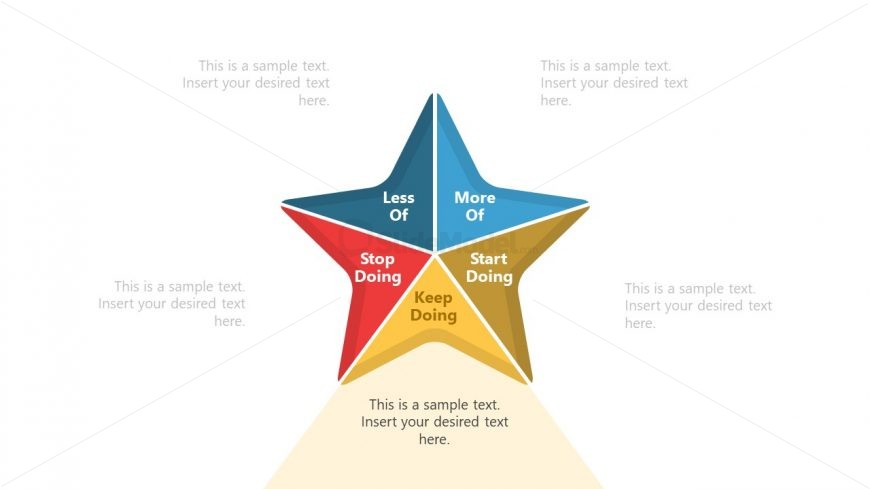 Template of Keep Doing Category Starfish Retrospective