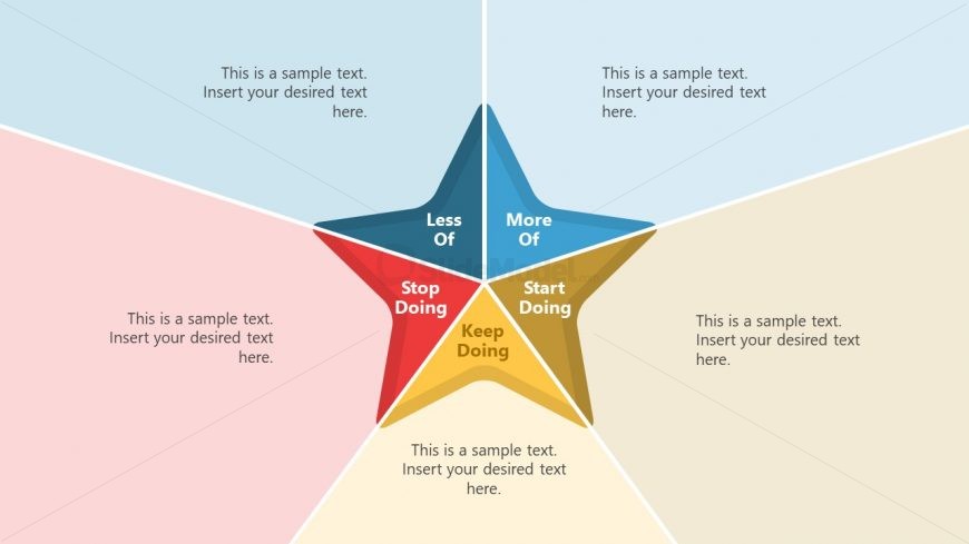 PowerPoint Templates of Starfish Retrospective