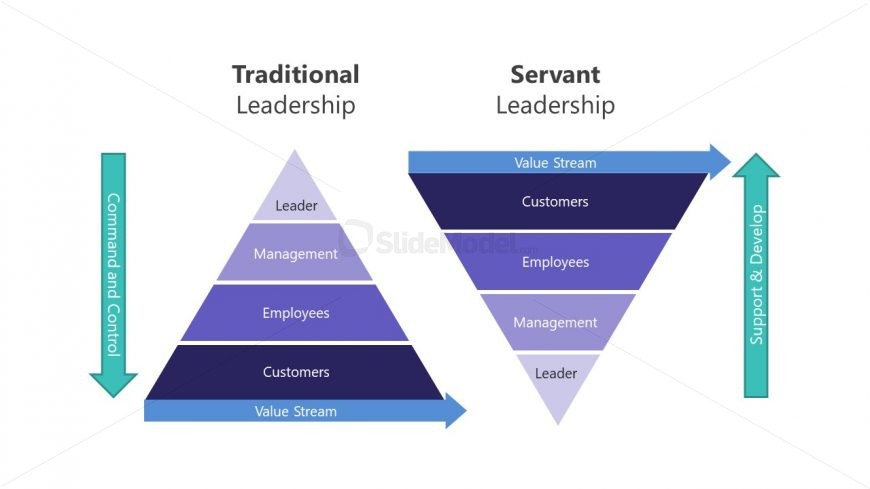 Pyramid Diagram Template for Traditional Servant Leadership