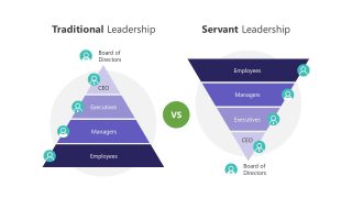 Traditional vs Servant Leadership PowerPoint Template - SlideModel