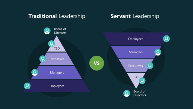 PPT Servant vs Traditional Leadership Model