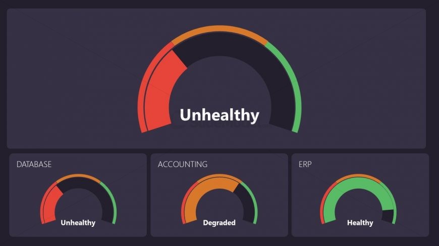 Editable Gauge PowerPoint KPIs