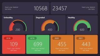 PowerPoint Speedometer Business Performance Indicator