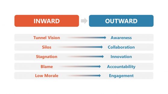 Table of Inward Outward Thinking Mindset