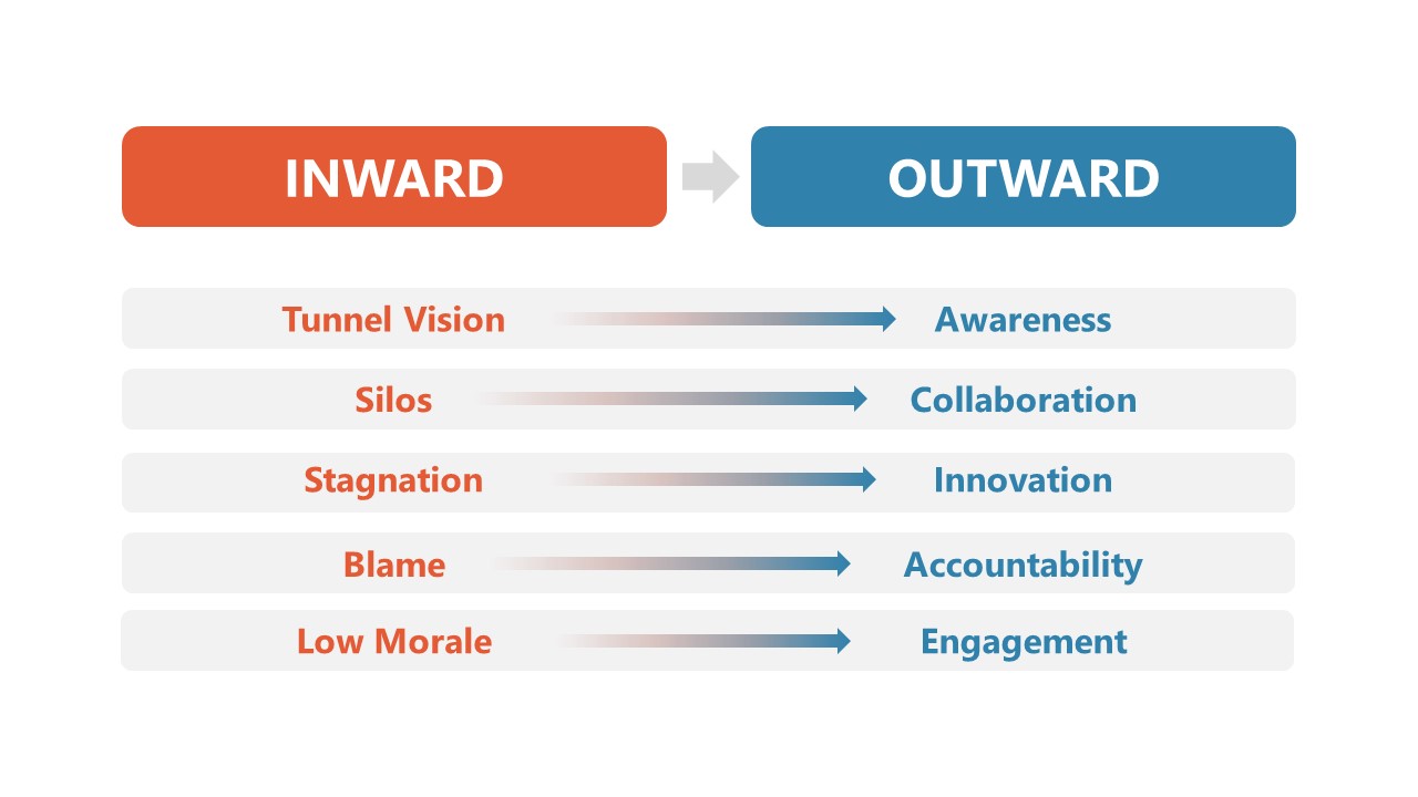 Outward Thinking Powerpoint Template Slidemodel