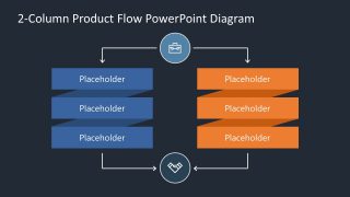 Comparison Product Flow Template of 2 Column