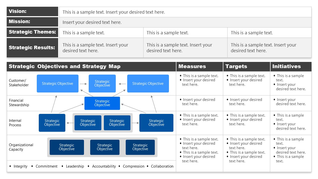 One Page Strategy PowerPoint Template With Regard To Strategy Document Template Powerpoint