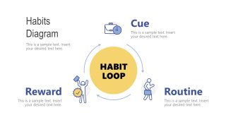 Habit Loop Cycle Diagram Template 