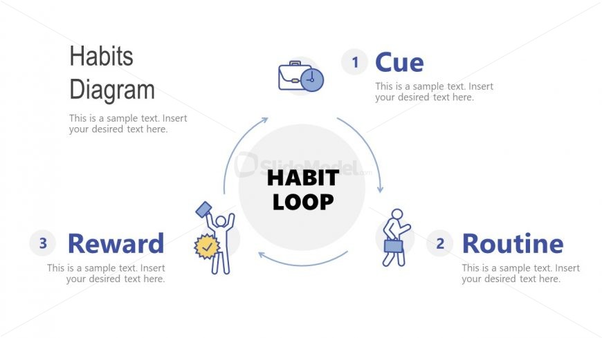 Presentation of Habit Loop Cocnept Model