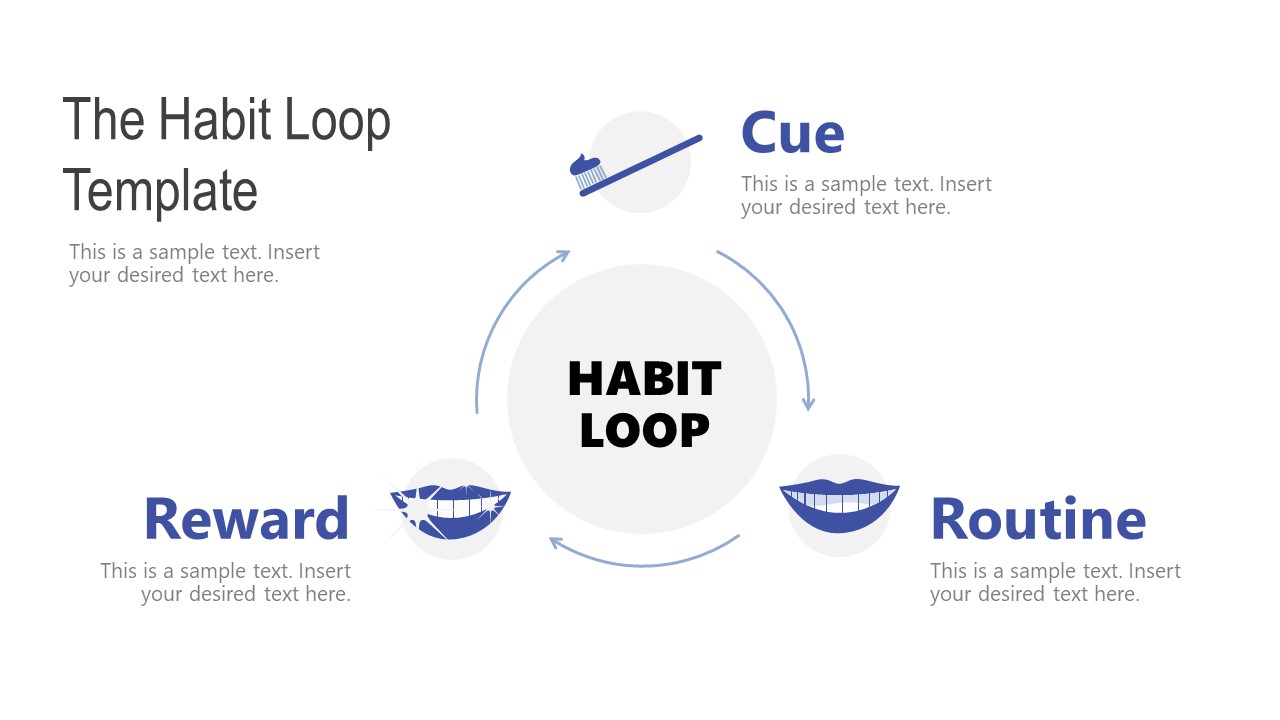 habits powerpoint presentation