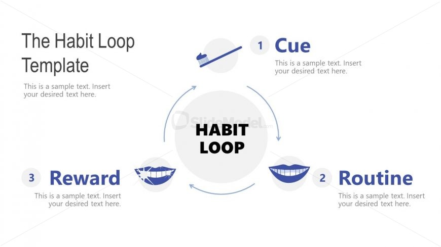 Power of Habit PowerPoint