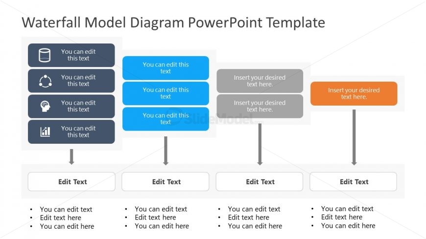 Presentation of Waterfall Model Content Strategy