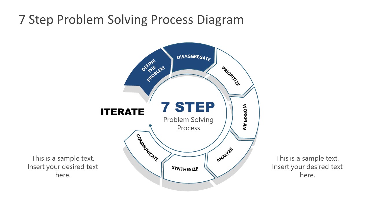 What Is Problem Solving Methodology